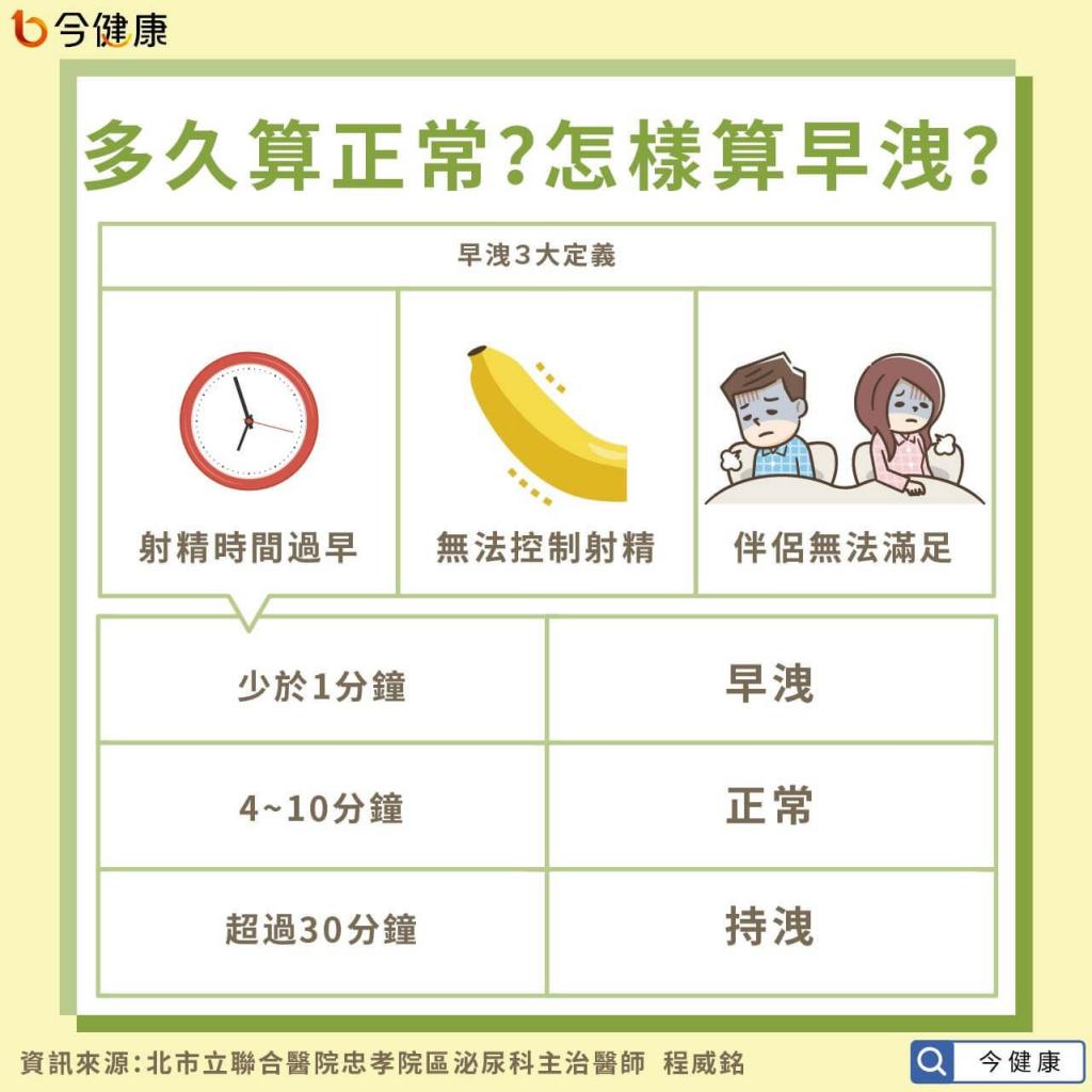 如何增加持久度？多打手枪有用吗？医师教3招锻炼助延长