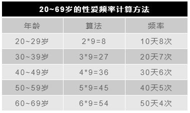 自慰到底算不算性生活？