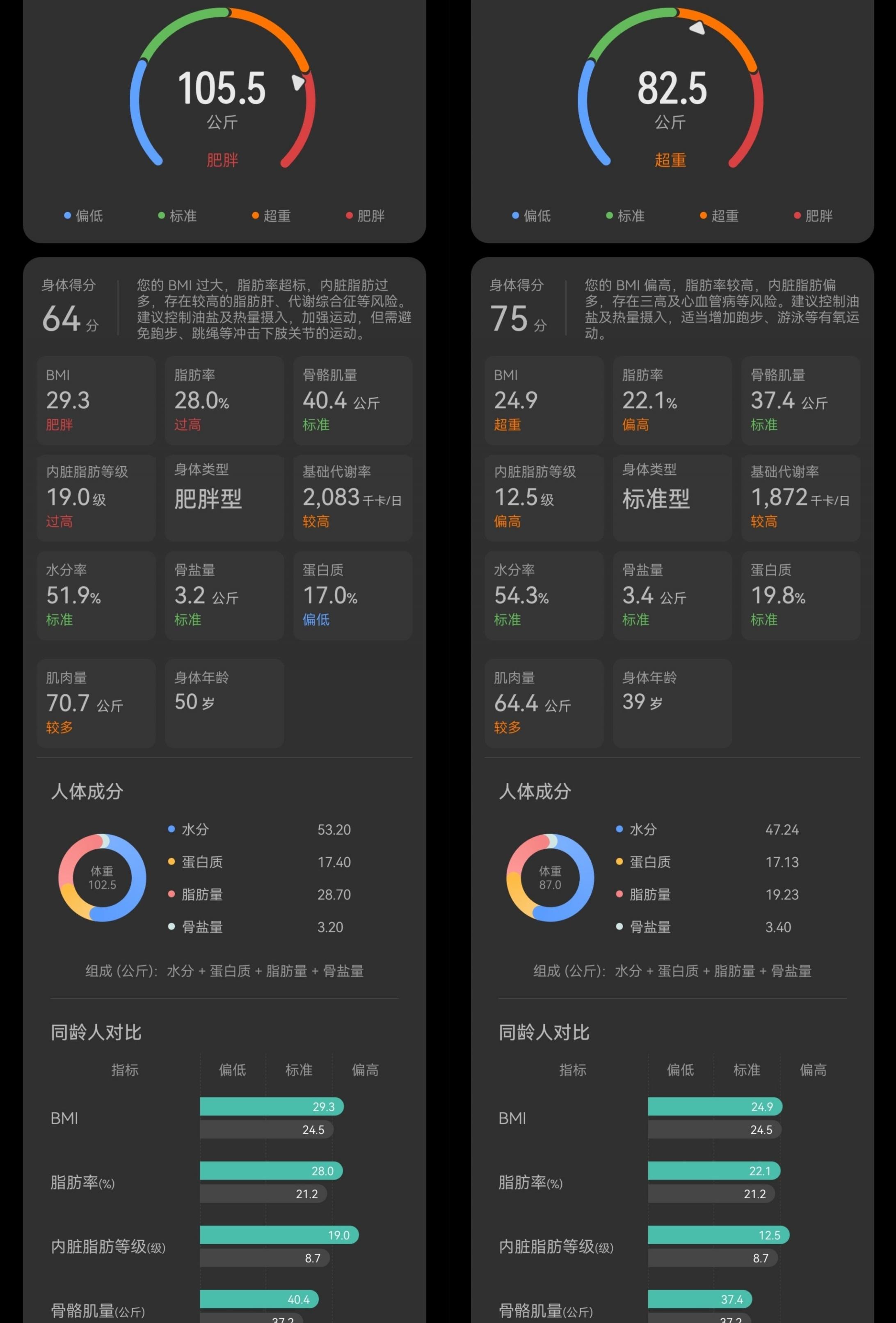 老婆被健身教练操了（前传）